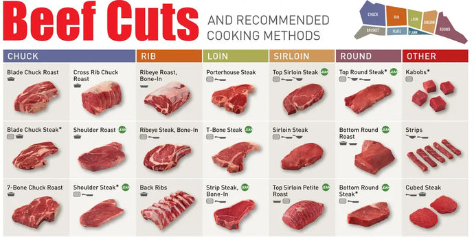 The Best Cuts of Meat to Dry Age